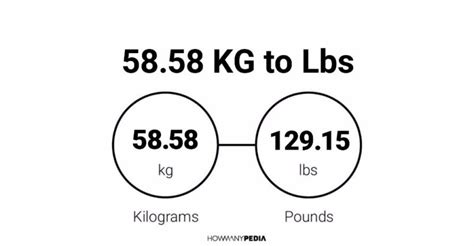 58kg in lbs|58kg into s.